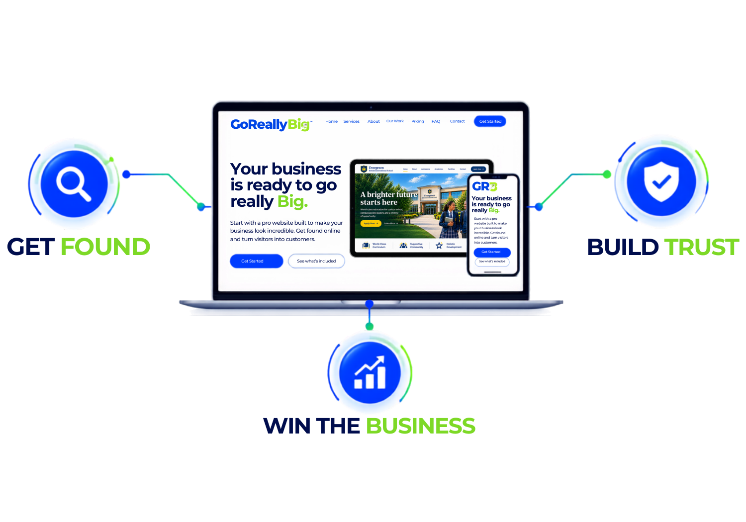 GoReallyBig website visual showing get found, build trust and win the business